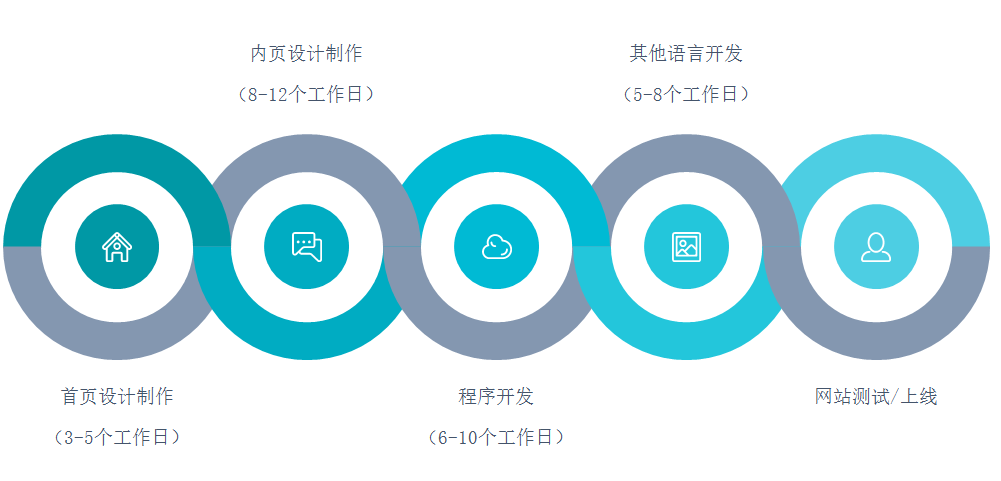 网站设计公司 网站设计公司