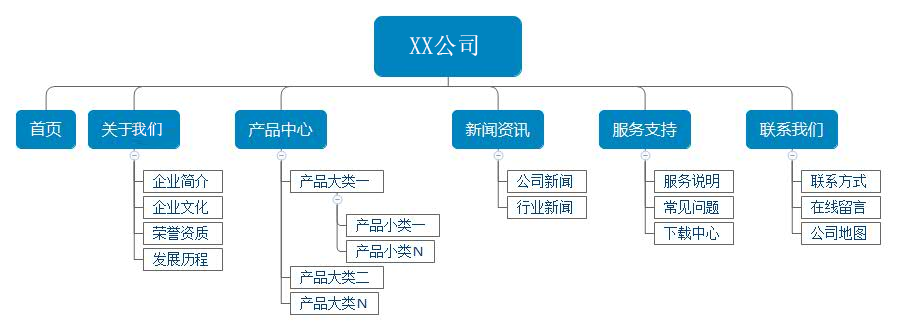 网站设计 网站设计