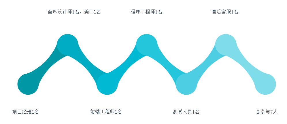 深圳网站设计 深圳网站设计