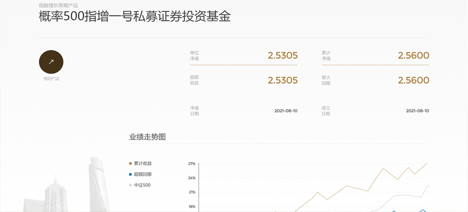 高端官网设计