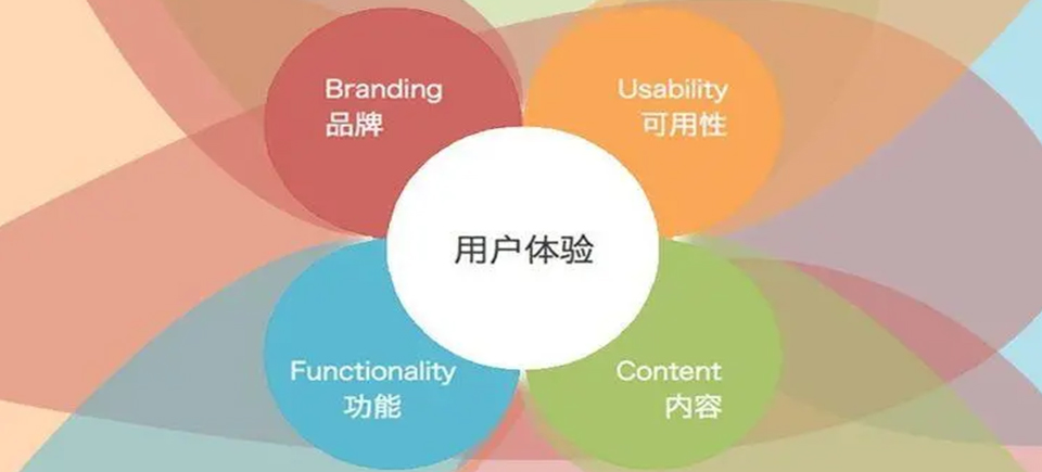 网站建设,网站用户体验,深圳高端网站建设公司